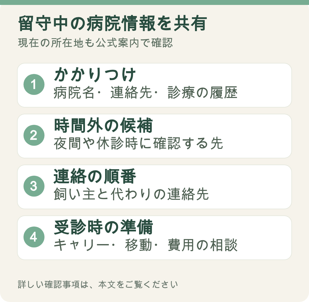 図解:留守中の病院情報を共有。かかりつけ、時間外の候補、連絡の順番、受診時の準備