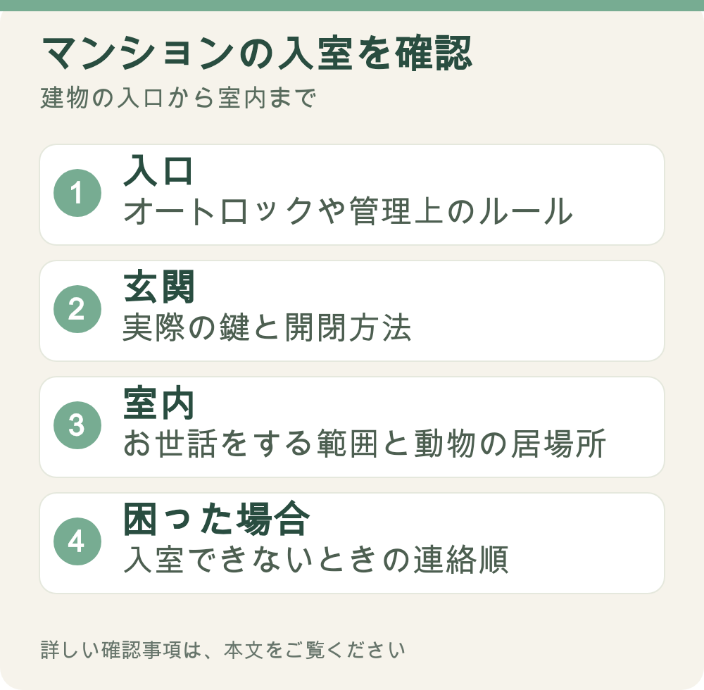 図解:マンションの入室を確認。入口、玄関、室内、困った場合