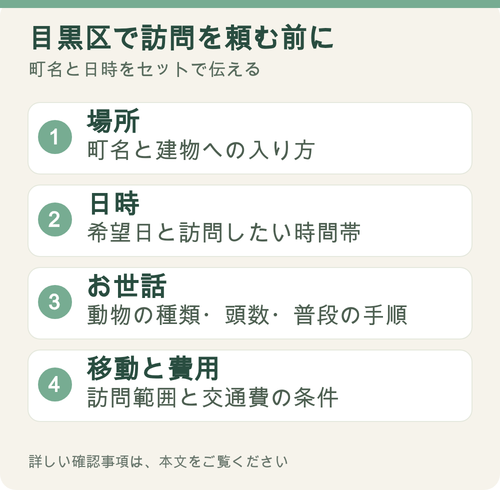 図解:目黒区で訪問を頼む前に。場所、日時、お世話、移動と費用