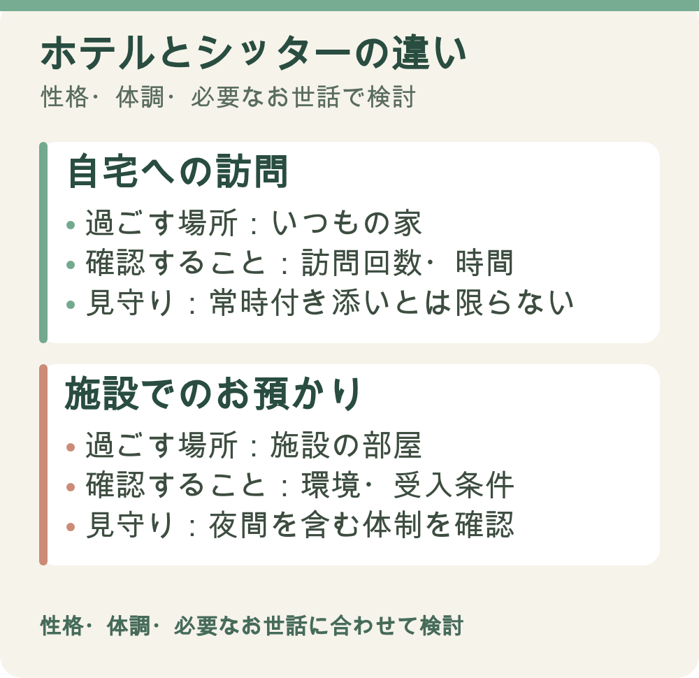 図解：ホテルとシッターの違い。自宅への訪問、施設でのお預かり